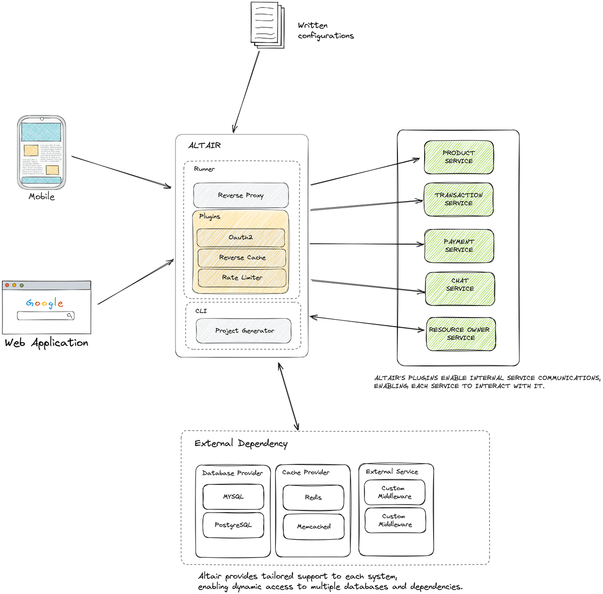 Altair Architecture Diagram
